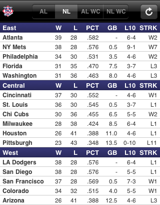 National League Standings