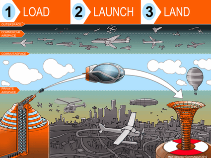 How Commutapult works